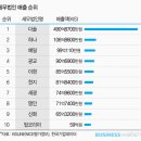 탑코리아세무법인 - 평택시 중앙1로 63 | 탑코리아세무법인