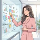 뷰티샵 창업, '목' 좋은 자리 찾는 과학적 방법 (상권분석 체크리스트)