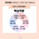 드림아트미술학원 - 광진구 아차산로 493 | 드림아트미술학원