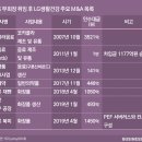 에이본물류