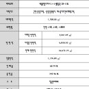 새뜸프라자 이미지