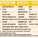 이마트24 전포삼정코아점 이미지