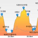GS25 의정범골점 이미지