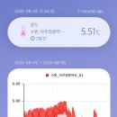 아주정문약국 이미지