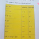 수권농장 | 작물(作物)