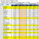(주) 창해에탄올 | 아이투자뉴스레터 20200111 - 저PER고ROE