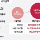 삼성생활건강(주) 이미지