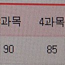 2021 경남공채(남) 합격수기 이미지