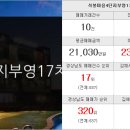 갑을부동산공인중개사사무소 네이버블로그