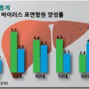 한국파스퇴르