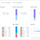 스토리와이즈