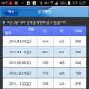 53회 세무사 1차, 재경관리사, 기업회계 1급, ERP 회계 1급, ERP 인사 1급 등 후기입니다^^ 이미지