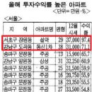 잠원동009 이미지