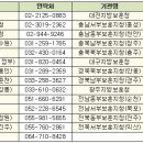 2019년 국가유공자 등 한국건강관리협회 무료건강검진 안내 이미지