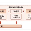 한국고용복지센터 이미지