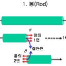 [공학] 응력텐서의 개념