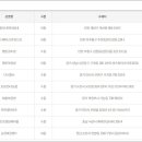 포유25다농점