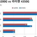 코드그래픽