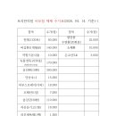 보리한의원 티스토리