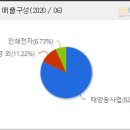 석원태양광발전소 이미지