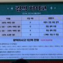 스텔라영어 - 의왕시 내손중앙로 4 | 스텔라영어