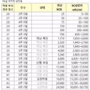 익생춘한의원 이미지