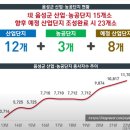 금왕정보통신 이미지