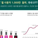 코드웨이브 네이버블로그
