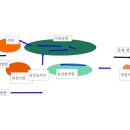 정발장군 동상 앞 교차로 | 부산 도심 걷기 좋은 곳 (양정역 – 송상현광장 – 삼전교차로 – 시민공원 – 서면역 코스 중 전편)