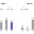 (주)호텔카리스 이미지