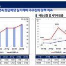 '코로나 불황' 없는 KSS해운, 연말 배당 '기대감' 이미지