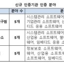 아이티융합과학협회 이미지