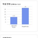 충북대학교사범대학부설고등학교 이미지