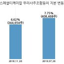 에스씨케미칼 이미지