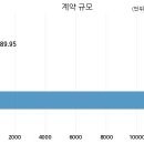 에스에이치건설(주) - 안동시 전거리3길 63-29 | 에스에이치건설(주)