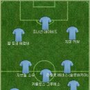 광저우FC 2010년대 아챔 우승도 하고 성적이 좋았지만 헝다 그룹 망하면서 무너진걸로 알아서 베스트11 이미지