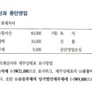 회계사기출/2016/문제5 물음 3/중단영업 시 매각예정비유동자산 금액 및 중단영업손실 금액 이미지
