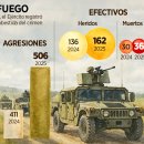 상하2호태양광발전소 | 2026.2.22(일), 몬테레이 뉴스 브리핑