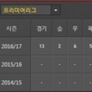 [프리미어리그] 2016년 12월 06일 미들즈브러 FC vs 헐 시티 AFC ＜축구분석＞ 이미지