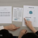 엠스토리수학학원