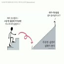 오정로 210 ↔ 오정로212번길 12 | 장안대학교 항공관광과 23 다현