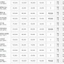 홍성군 추모공원관리사업소 이미지