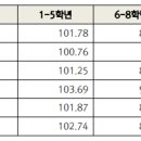 인도 시대의 도래를 준비하는 인도의 핵심 과제 인도 맹현철 Indian Institute of Management Bangalore 이미지