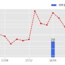 해성 건축사사무소 이미지