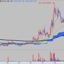 대성의료산업 이미지