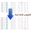 (주)쥬비스다이어트 대전유성점 | 대전 고도비만 다이어트 고민 끝! 한약 다이어트 요요 후 쥬비스 대전유성점에서 -22kg 감량 후기!