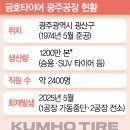 금호타이어, 함평에 6천609억원 투자미래형 스마트 타이어 생산기지 구축 이미지