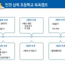 하누리교육