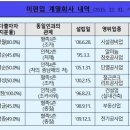 ㈜부강산업개발 이미지