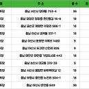 웅천읍 노천리534-1 이미지